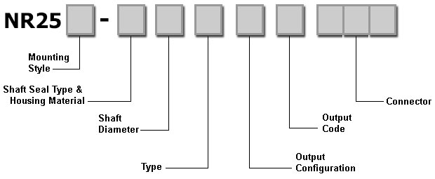 nr25-ordering-guide-chart-image.jpg