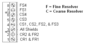 One Multiturn Resolver (One CML-X cable)