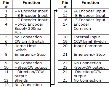 nexus motion controller wiring diagram