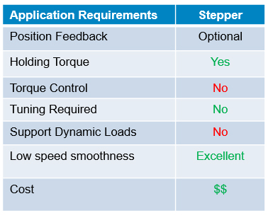 stepper table.jpg