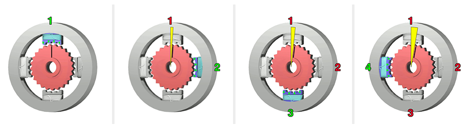 stepper current magnetic field diagram