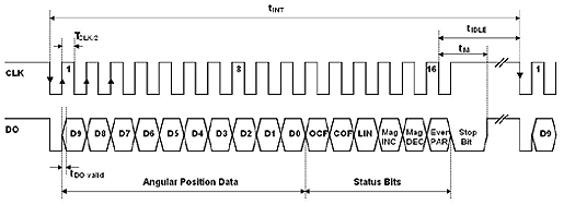 me15-ssi-protocol.gif