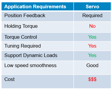 servo table.jpg