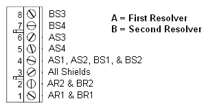 Two Single Turn Resolvers (Two CTL-X cables)