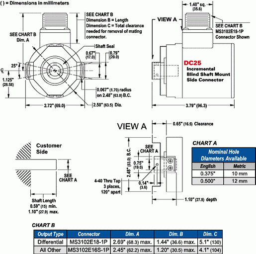 DC25H-XXXXXXXXXS = Hub Shaft, Side Connector