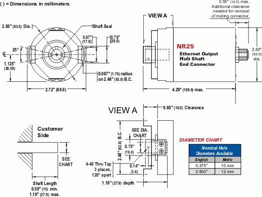 NR25 = EtherNet/IP & Modbus TCP Single-turn and Multi-turn, Hub Shaft Mount, End Connector