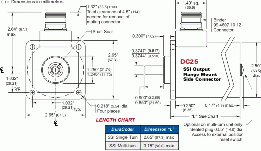 DC25F-XXSXXS = Flange Mount, Side Connector