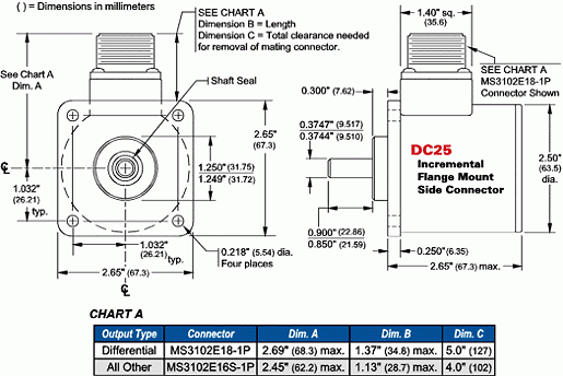 DC25F-XXXXXXXXXS = Flange Mount, Side Connector