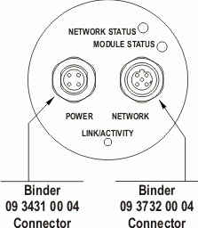 NR25 = EtherNet/IP & Modbus TCP Single-turn and Multi-turn: End View