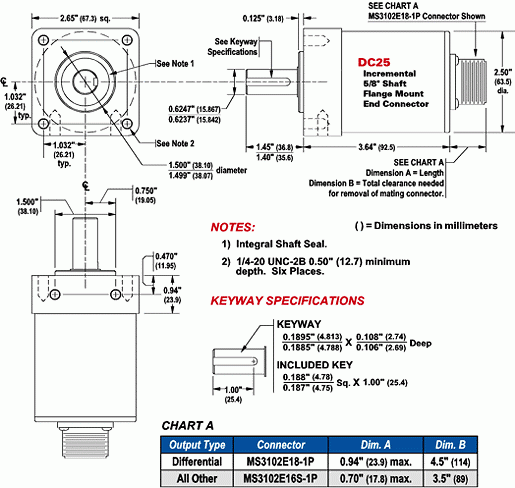 DC25F-X5XXXXXXXE = Flange Mount, End Connector, 5/8