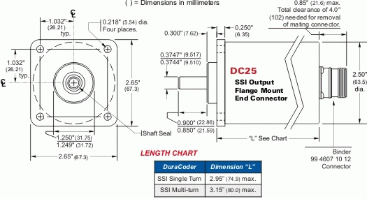 DC25F-XXXXXXXXXE = Flange Mount, End Connector