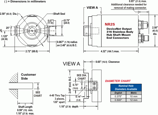 NR25 = DeviceNet Single-turn and Multi-turn, Hub Shaft Mount, End Connector