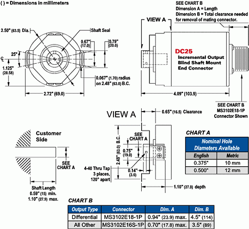 DC25H-XXXXXXXXXE = Hub Shaft, End Connector