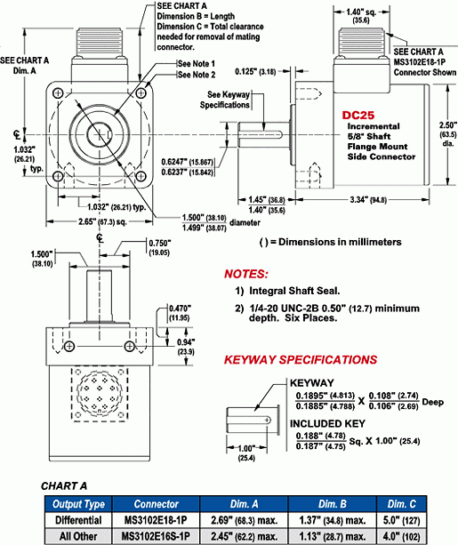 DC25F-X5XXXXXXXS = Flange Mount, Side Connector 5/8