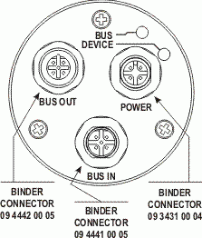 NR25 = Profibus-DP Multi-turn: End View