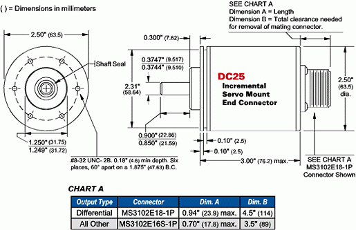 DC25S-XXXXXXXXXE = Servo Mount, End Connector