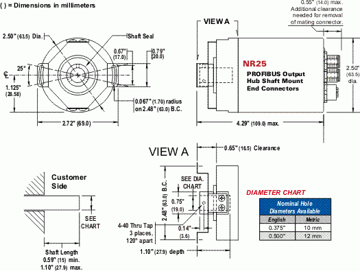 NR25 = Profibus-DP Multi-turn, Hub Shaft Mount, End Connector