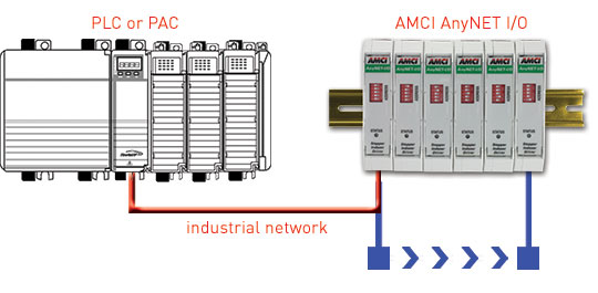 540x330-Anynet-diagram.jpg