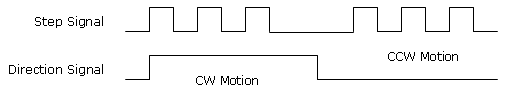 integrated-stepper-smd23-signal.gif