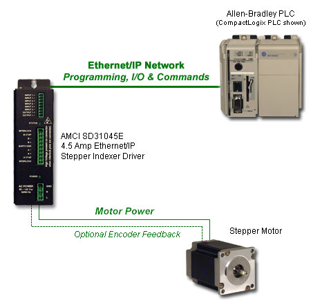 sd31045e-configuration.jpg