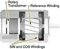 resolver-cross-section.gif