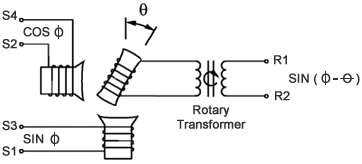 brushless-resolver-control-transformer.gif