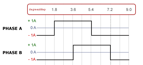 rms-vs-peak-full-stepping-figure-a.gif