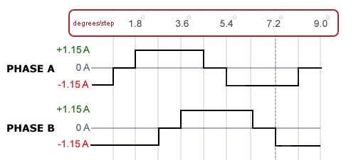 rms-vs-peak-half-stepping-figure-b.gif