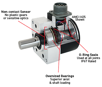 Resolver-Cutaway-with-key-points.jpg