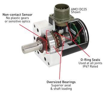 Encoder-Duracoder-NR-Series-Cutaway-with-key-points-350px-wide.jpg