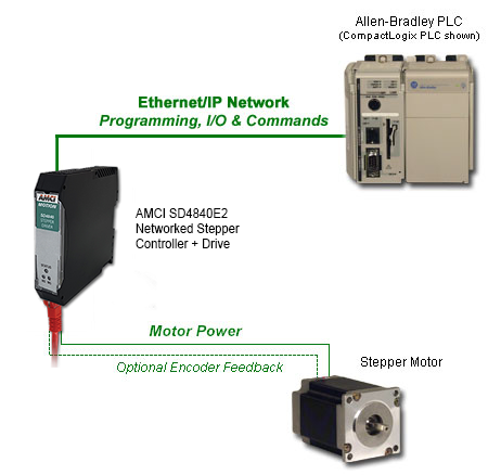 SD4840E2-compatibility-diagram.png