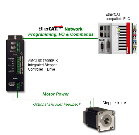 SD17060E-K-compatibility-diagram-ethercat.png