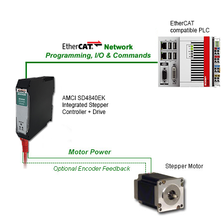 SD4840EK-compatibility-diagram-ethercat.png